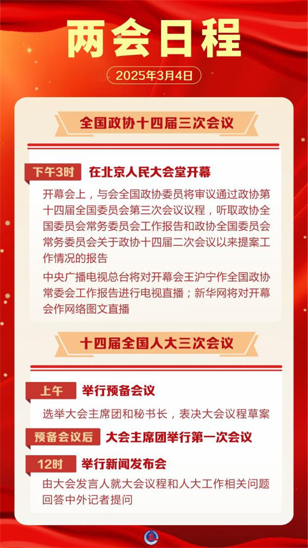 兩會日程預告丨3月4日:全國政協十四屆三次會議下午3時開幕 十四屆全國人大三次會議舉行預備會議