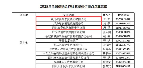 四川省供銷農資集團及所屬邦力達公司、川農化肥公司入選2025年全國供銷合作社農資保供重點企業名單